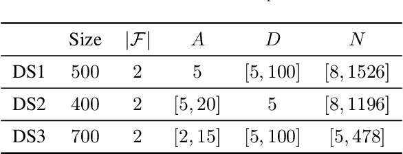 Figure 2 for New Linear-time Algorithm for SubTree Kernel Computation based on Root-Weighted Tree Automata