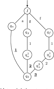 Figure 4 for New Linear-time Algorithm for SubTree Kernel Computation based on Root-Weighted Tree Automata