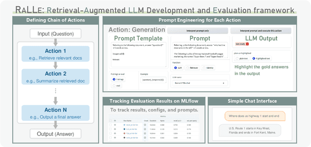 Figure 1 for RaLLe: A Framework for Developing and Evaluating Retrieval-Augmented Large Language Models