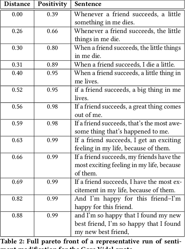 Figure 3 for Language Model Crossover: Variation through Few-Shot Prompting