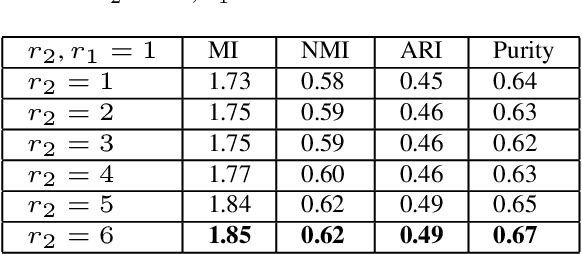 Figure 1 for Generalised Spherical Text Embedding