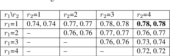 Figure 2 for Generalised Spherical Text Embedding