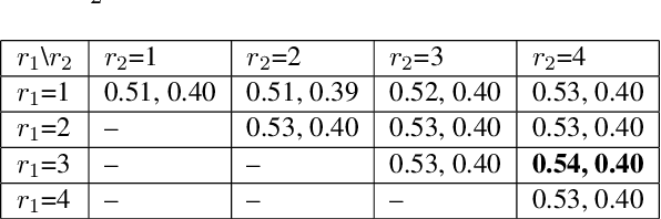 Figure 4 for Generalised Spherical Text Embedding