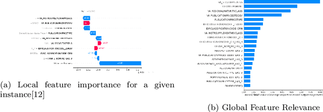 Figure 2 for Introducing explainable supervised machine learning into interactive feedback loops for statistical production system