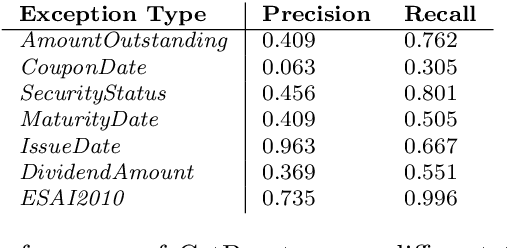 Figure 1 for Introducing explainable supervised machine learning into interactive feedback loops for statistical production system