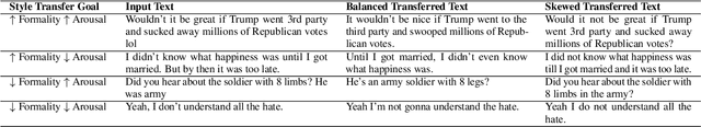 Figure 4 for Balancing Effect of Training Dataset Distribution of Multiple Styles for Multi-Style Text Transfer