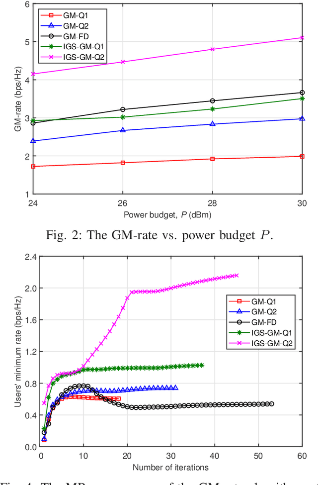 Figure 3 for Low-Complexity Pareto-Optimal 3D Beamforming for the Full-Dimensional Multi-User Massive MIMO Downlink