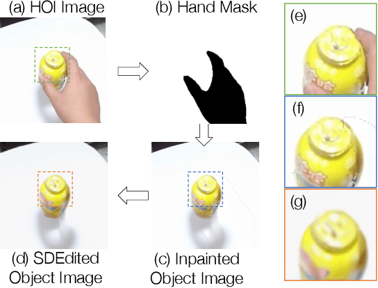 Figure 3 for Affordance Diffusion: Synthesizing Hand-Object Interactions