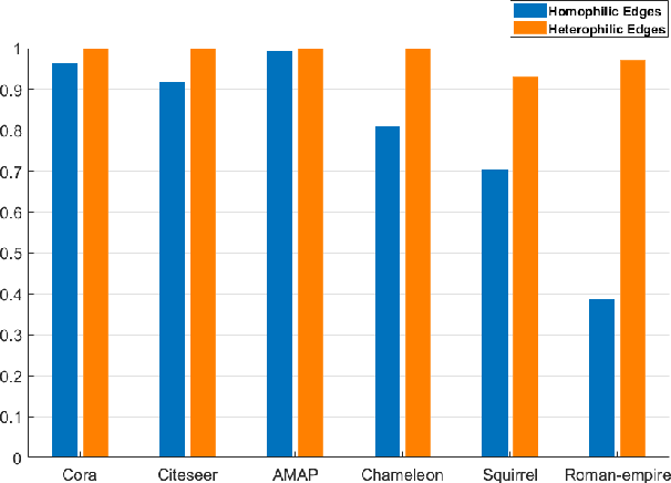 Figure 1 for Provable Filter for Real-world Graph Clustering