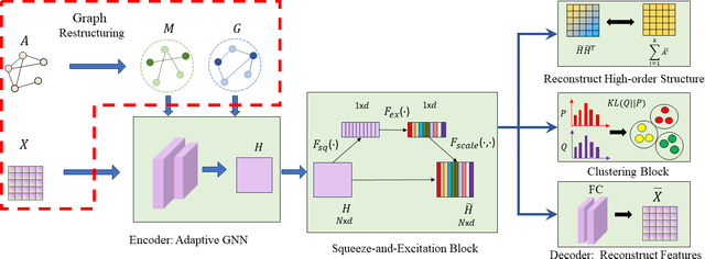 Figure 2 for Provable Filter for Real-world Graph Clustering