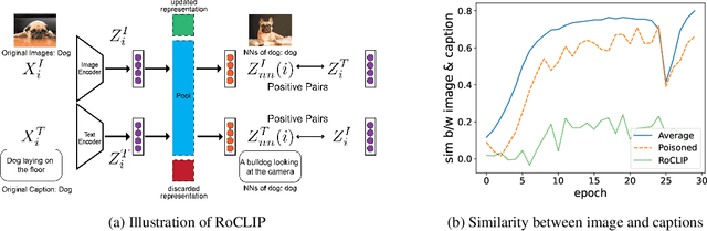 Figure 1 for Robust Contrastive Language-Image Pretraining against Adversarial Attacks