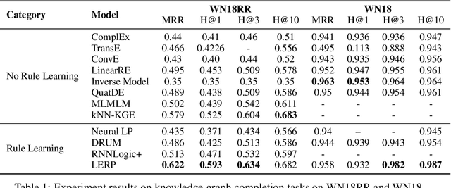 Figure 2 for Logical Entity Representation in Knowledge-Graphs for Differentiable Rule Learning