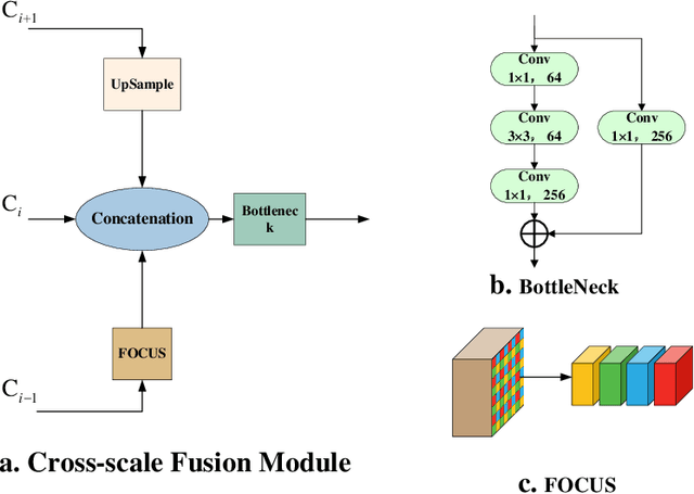 Figure 3 for A novel Multi to Single Module for small object detection