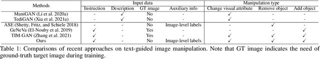 Figure 1 for Target-Free Text-guided Image Manipulation