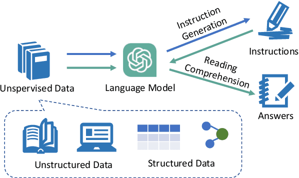 Figure 1 for Self-QA: Unsupervised Knowledge Guided Language Model Alignment