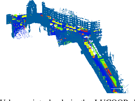 Figure 4 for 3D Uncertain Distance Field Mapping using GMM and GP