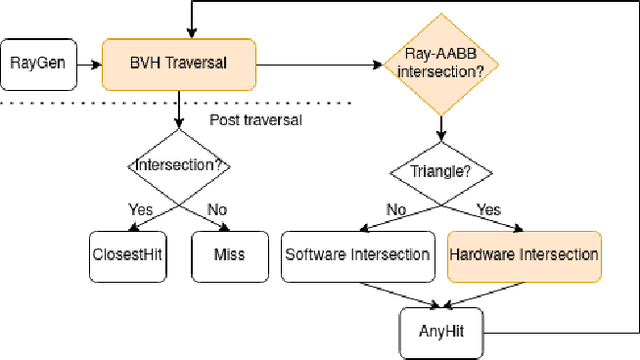 Figure 3 for RT-kNNS Unbound: Using RT Cores to Accelerate Unrestricted Neighbor Search