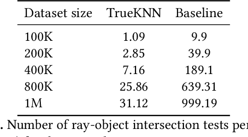 Figure 4 for RT-kNNS Unbound: Using RT Cores to Accelerate Unrestricted Neighbor Search