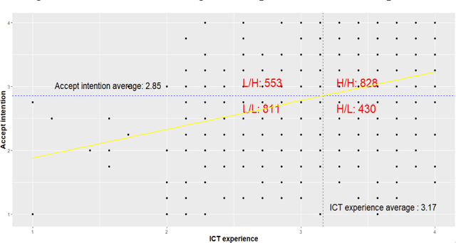 Figure 1 for What drives the acceptance of AI technology?: the role of expectations and experiences