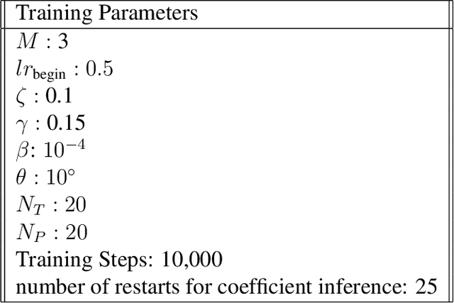 Figure 2 for Learning Internal Representations of 3D Transformations from 2D Projected Inputs