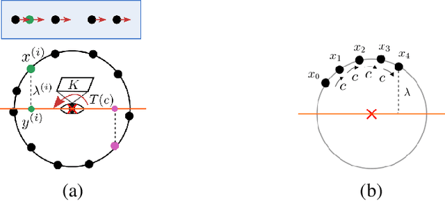 Figure 3 for Learning Internal Representations of 3D Transformations from 2D Projected Inputs