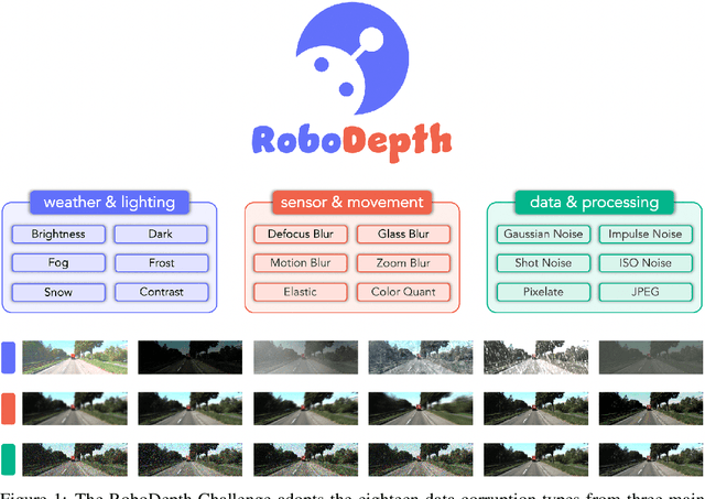 Figure 1 for The RoboDepth Challenge: Methods and Advancements Towards Robust Depth Estimation