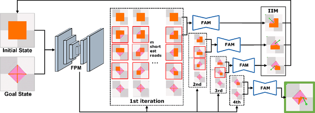 Figure 1 for DeFNet: Deconstructed Fabric Folding Strategy Based on Latent Space Roadmap and Flow-Based Policy