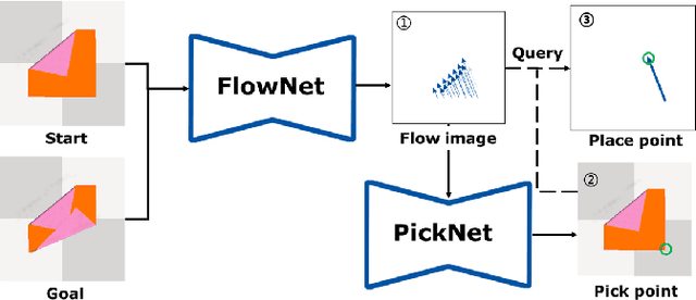Figure 4 for DeFNet: Deconstructed Fabric Folding Strategy Based on Latent Space Roadmap and Flow-Based Policy