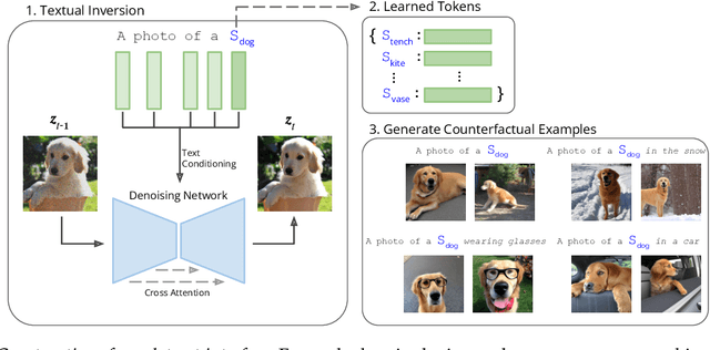 Figure 4 for Dataset Interfaces: Diagnosing Model Failures Using Controllable Counterfactual Generation