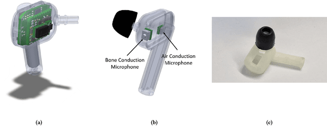 Figure 3 for In-Ear-Voice: Towards Milli-Watt Audio Enhancement With Bone-Conduction Microphones for In-Ear Sensing Platforms