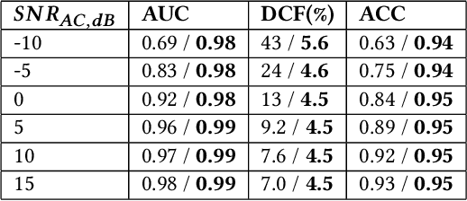 Figure 2 for In-Ear-Voice: Towards Milli-Watt Audio Enhancement With Bone-Conduction Microphones for In-Ear Sensing Platforms