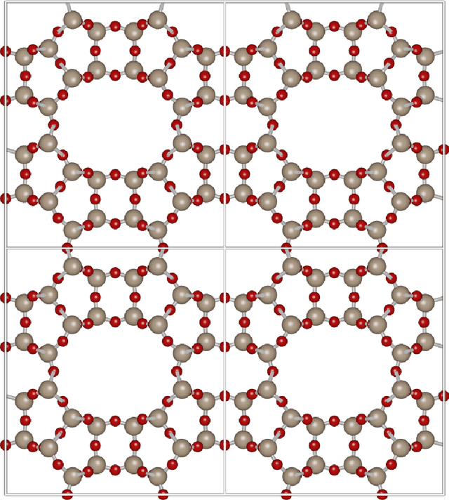 Figure 1 for Equivariant Networks for Porous Crystalline Materials