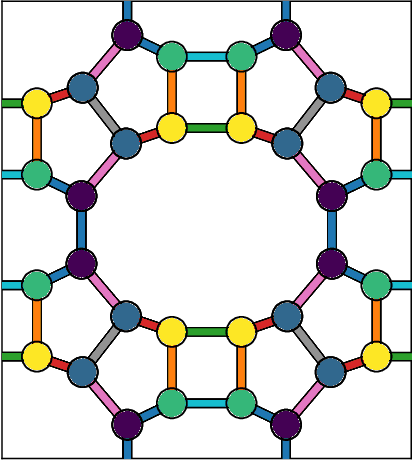 Figure 3 for Equivariant Networks for Porous Crystalline Materials