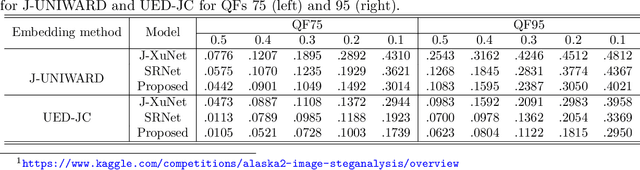 Figure 4 for JPEG Steganalysis Based on Steganographic Feature Enhancement and Graph Attention Learning