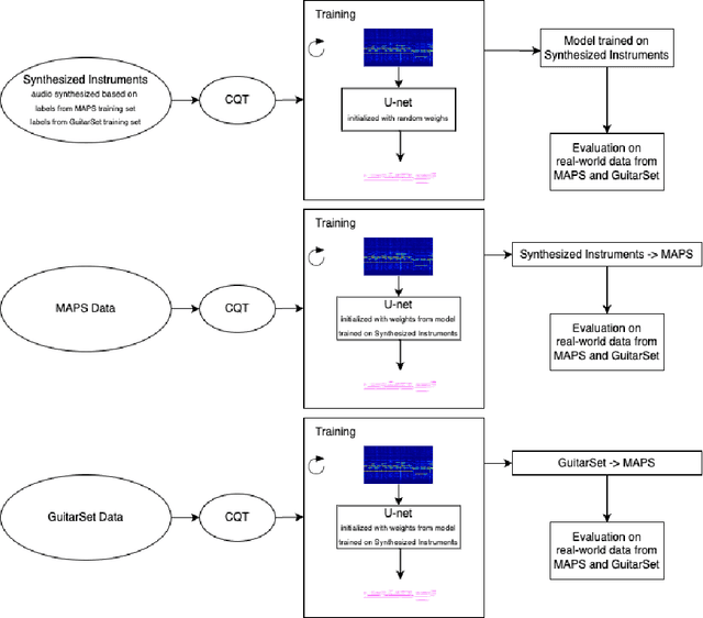 Figure 3 for Transfer of knowledge among instruments in automatic music transcription