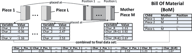 Figure 1 for Learning Causal Graphs in Manufacturing Domains using Structural Equation Models