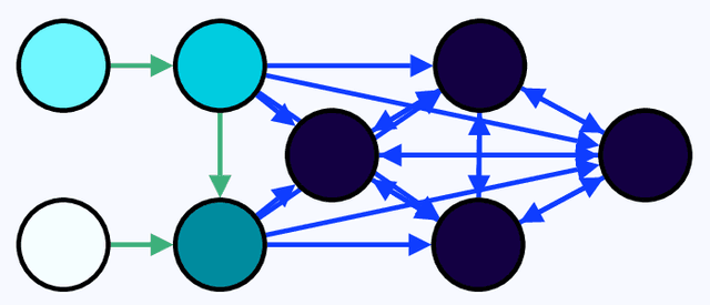 Figure 3 for Learning Causal Graphs in Manufacturing Domains using Structural Equation Models