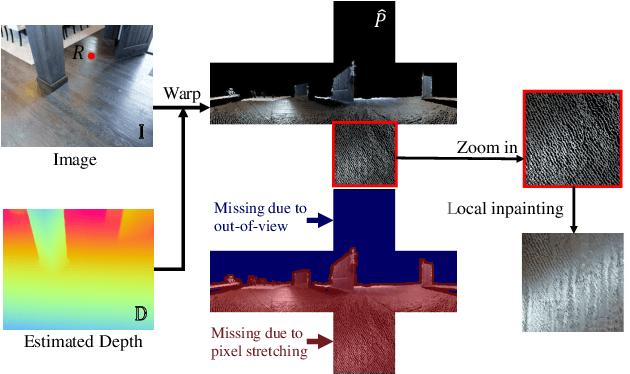 Figure 4 for Local-to-Global Panorama Inpainting for Locale-Aware Indoor Lighting Prediction