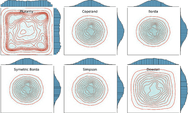 Figure 4 for Multi-teacher knowledge distillation as an effective method for compressing ensembles of neural networks