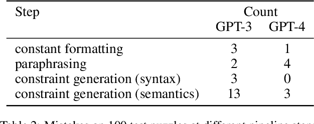 Figure 3 for Leveraging Large Language Models to Generate Answer Set Programs