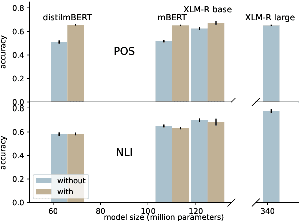 Figure 1 for Exploring the Relationship between Alignment and Cross-lingual Transfer in Multilingual Transformers