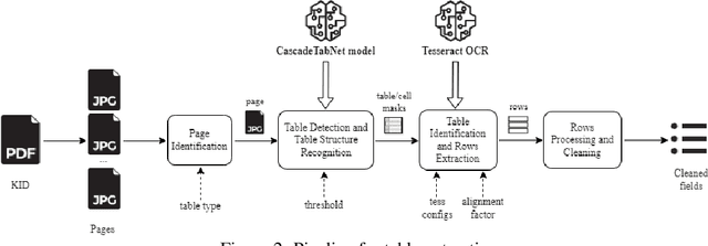 Figure 3 for Information Extraction through AI techniques: The KIDs use case at CONSOB