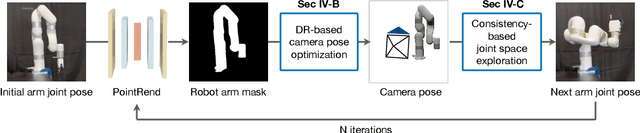 Figure 3 for EasyHeC: Accurate and Automatic Hand-eye Calibration via Differentiable Rendering and Space Exploration