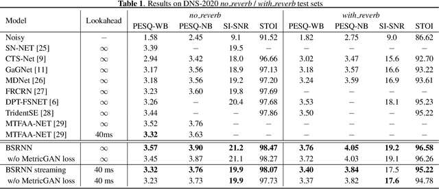 Figure 2 for High Fidelity Speech Enhancement with Band-split RNN