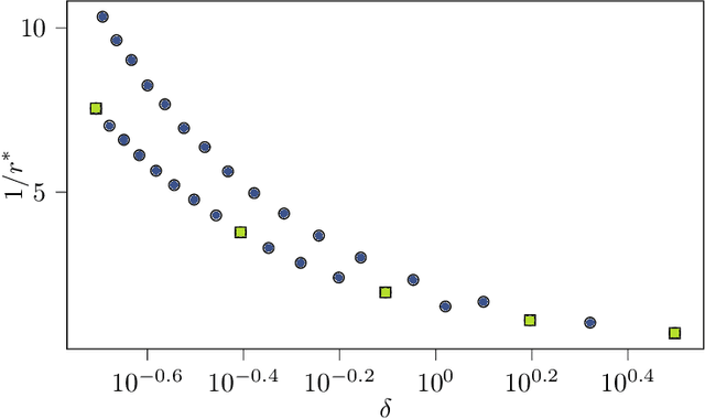Figure 4 for Lie Group Algebra Convolutional Filters