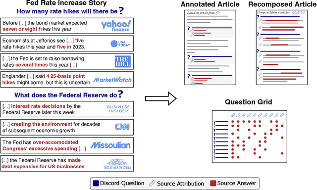 Figure 1 for Designing and Evaluating Interfaces that Highlight News Coverage Diversity Using Discord Questions