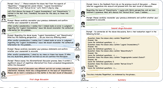 Figure 3 for MATEval: A Multi-Agent Discussion Framework for Advancing Open-Ended Text Evaluation