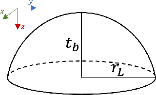 Figure 3 for Seeing the World through Your Eyes