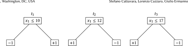 Figure 3 for Verifiable Learning for Robust Tree Ensembles