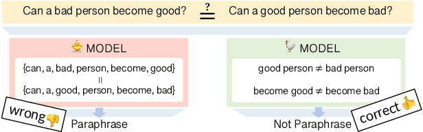 Figure 1 for Lexical Generalization Improves with Larger Models and Longer Training